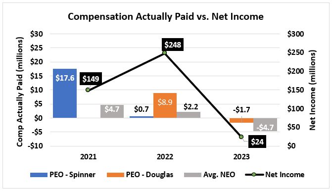 CAP vs. Net Income.jpg